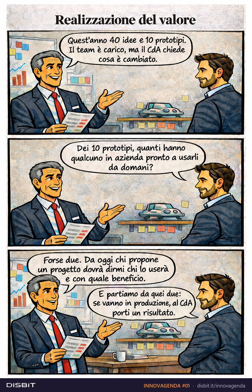 Tavola a fumetti INNOVAGENDA #01: Realizzazione del valore
