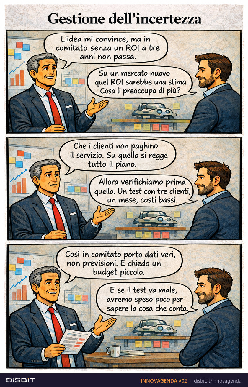 Tavola a fumetti INNOVAGENDA #02: Gestione dell'incertezza