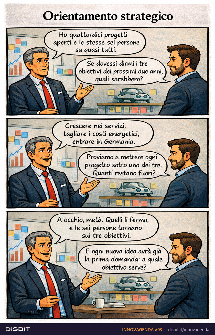 Tavola a fumetti INNOVAGENDA #03: Orientamento strategico