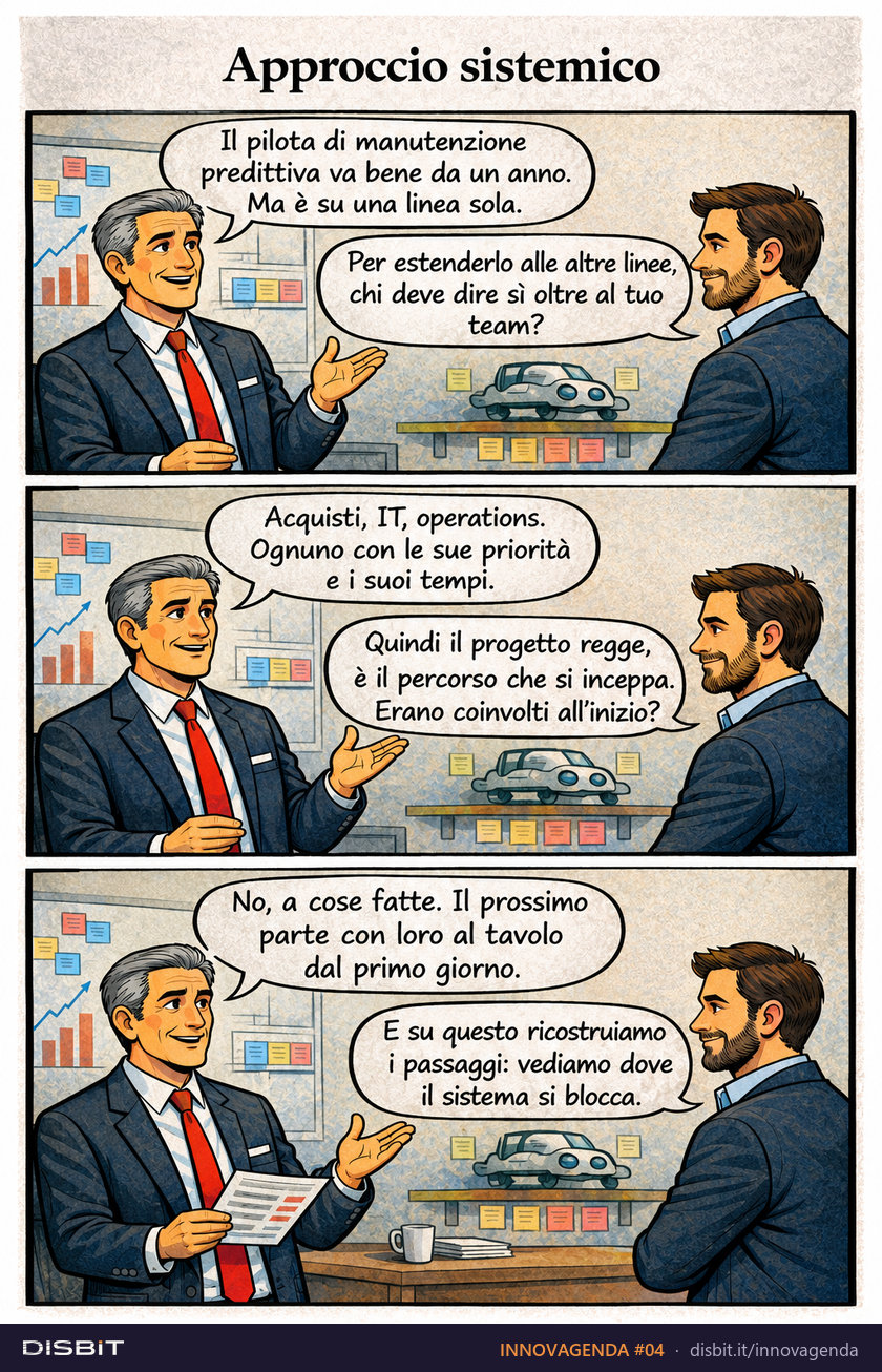 Tavola a fumetti INNOVAGENDA #04: Approccio sistemico