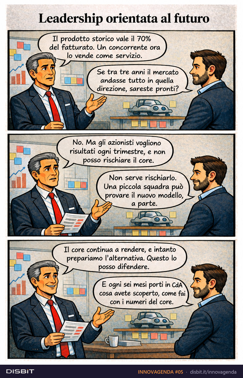 Tavola a fumetti INNOVAGENDA #05: Leadership orientata al futuro