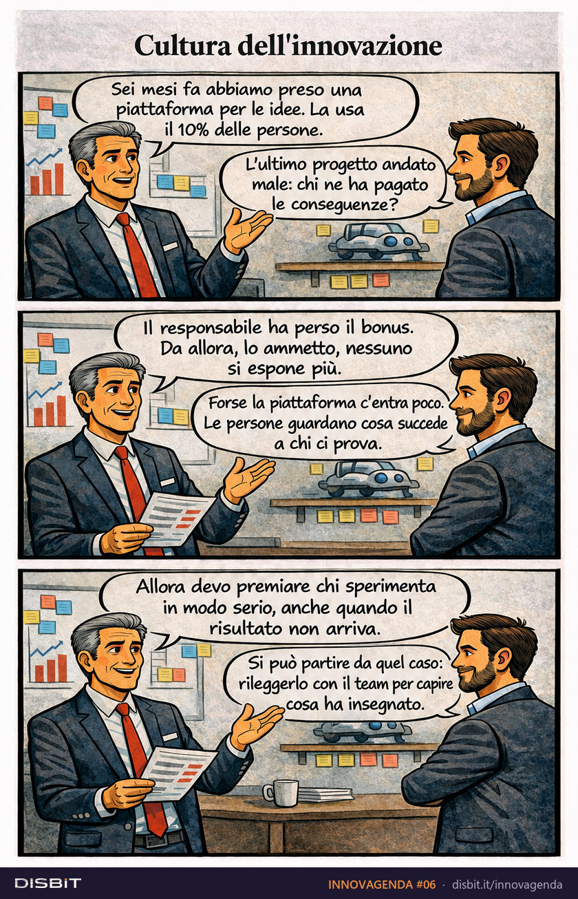Tavola a fumetti INNOVAGENDA #06: Cultura dell'innovazione