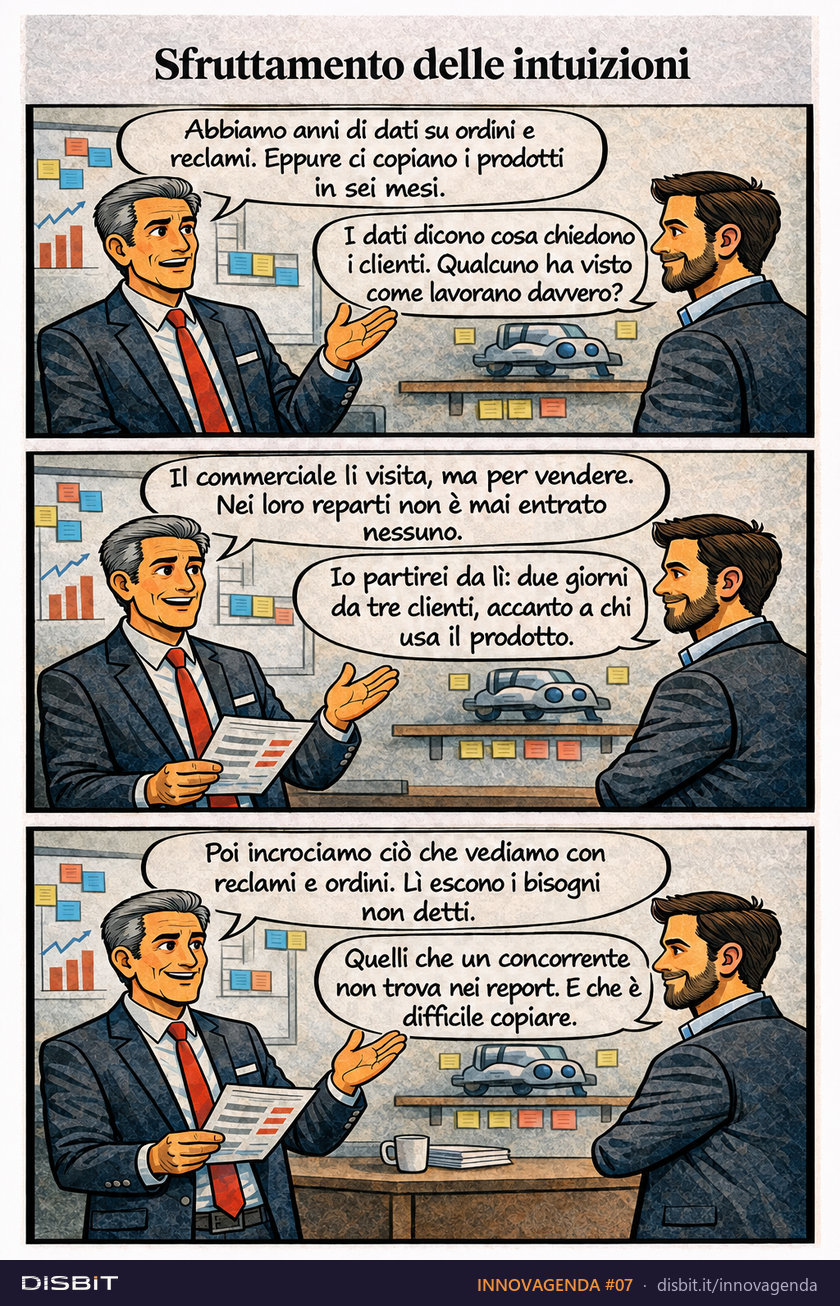 Tavola a fumetti INNOVAGENDA #07: Sfruttamento delle intuizioni