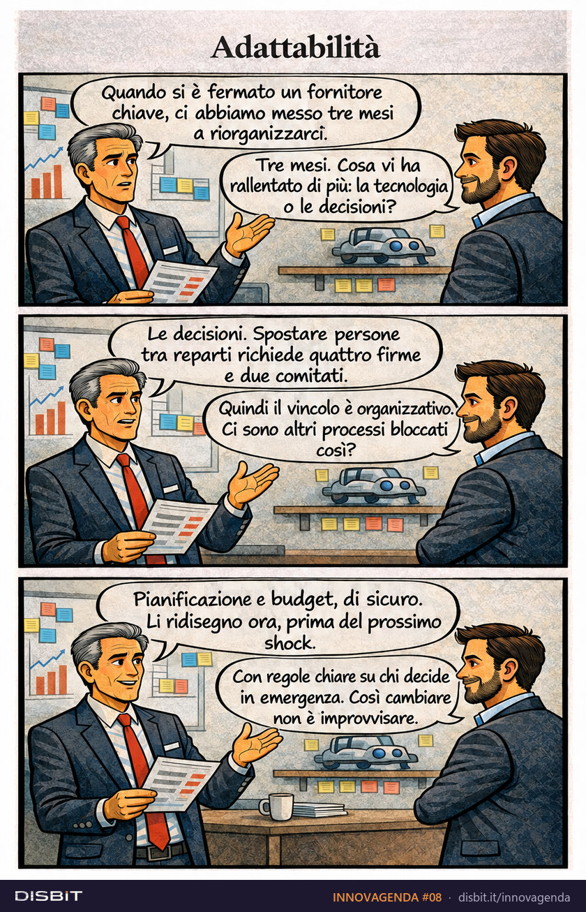 Tavola a fumetti INNOVAGENDA #08: Adattabilità