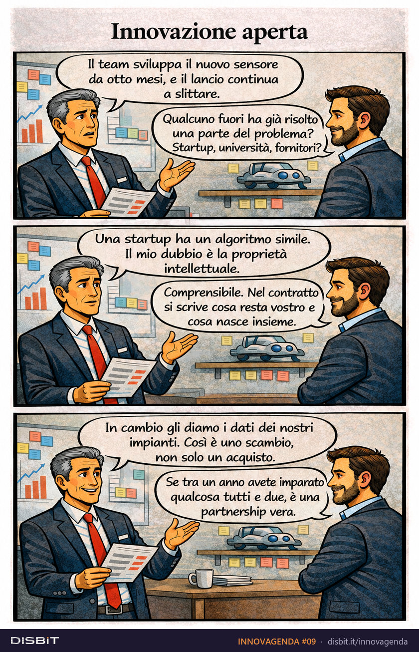 Tavola a fumetti INNOVAGENDA #09: Innovazione aperta