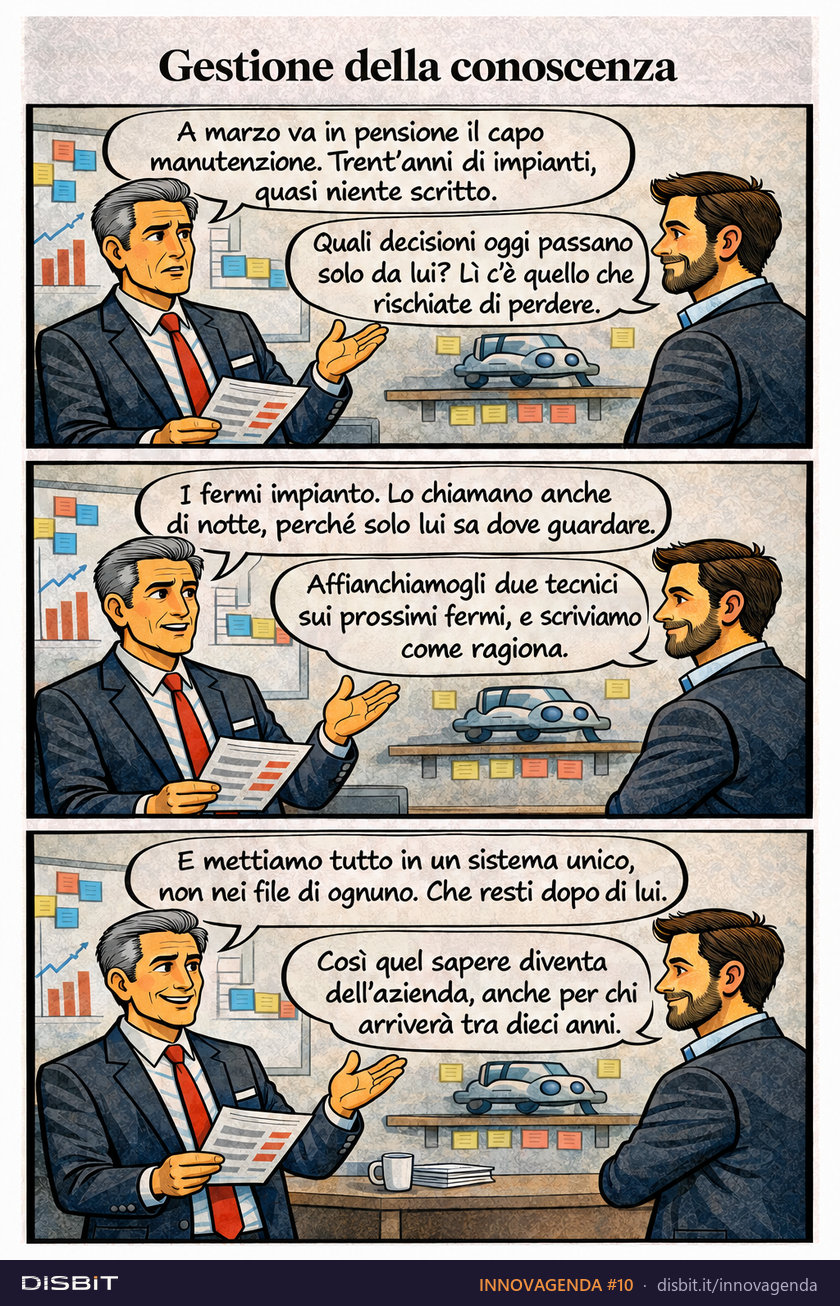 Tavola a fumetti INNOVAGENDA #10: Gestione della conoscenza