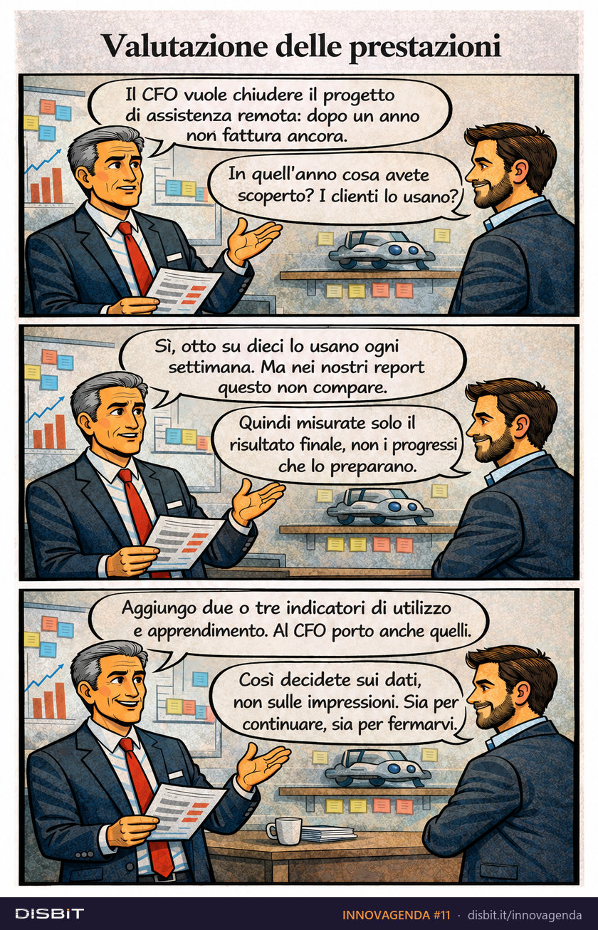 Tavola a fumetti INNOVAGENDA #11: Valutazione delle prestazioni