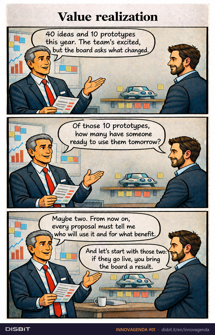 INNOVAGENDA comic strip #01: Value realization