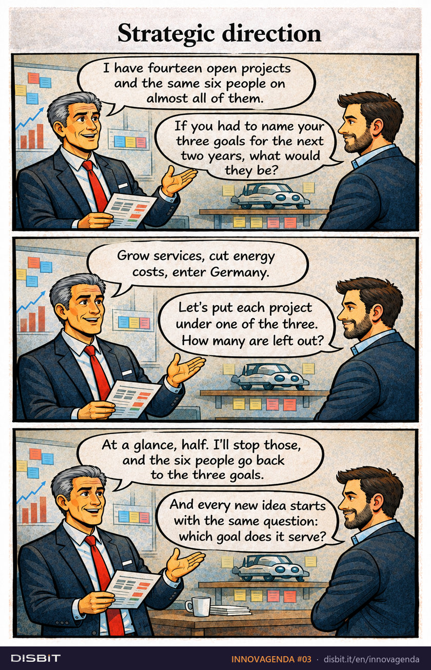 INNOVAGENDA comic strip #03: Strategic direction