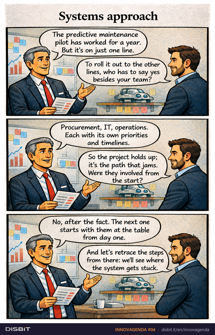 INNOVAGENDA comic strip #04: Systems approach