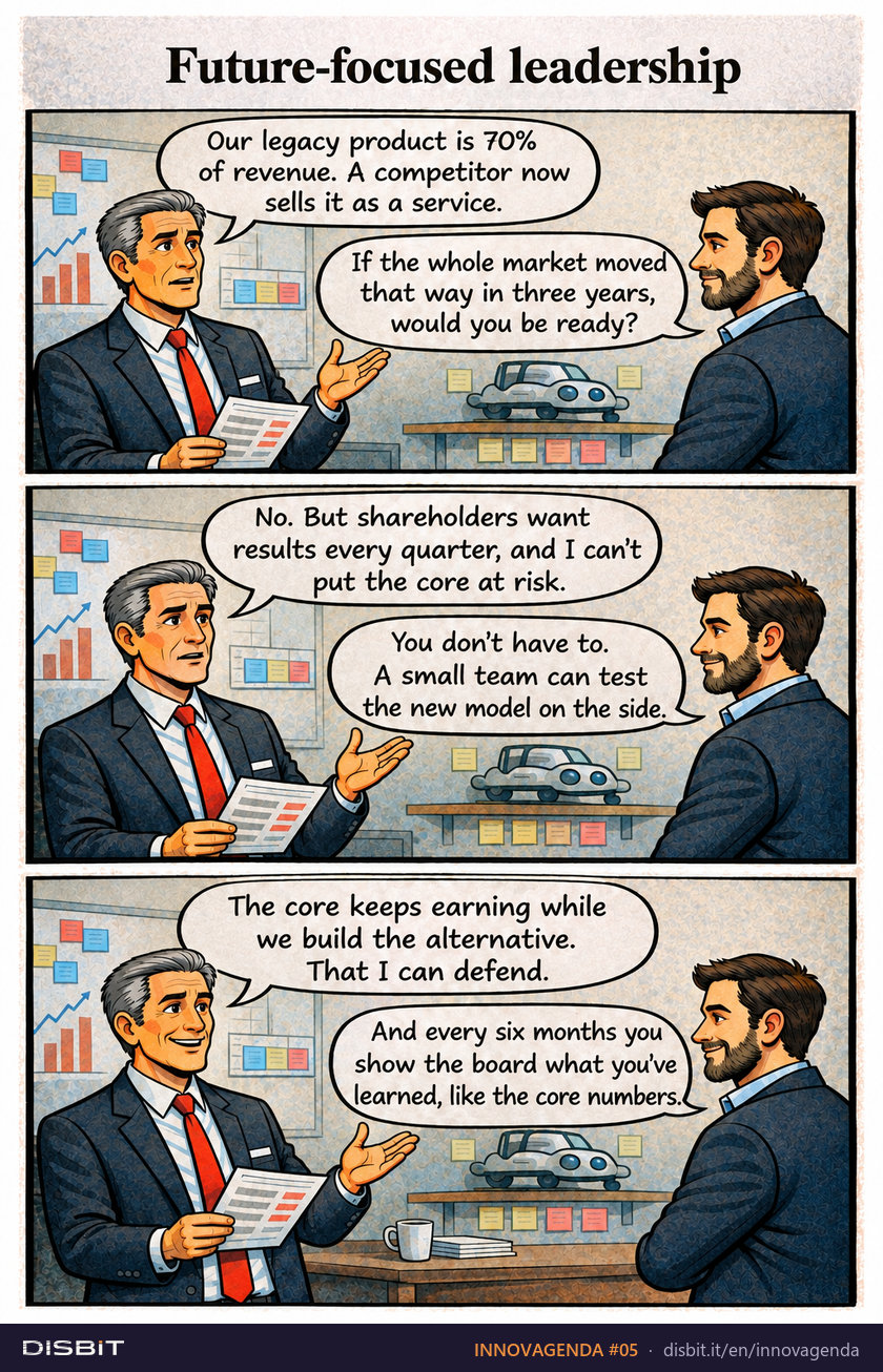 INNOVAGENDA comic strip #05: Future-focused leadership