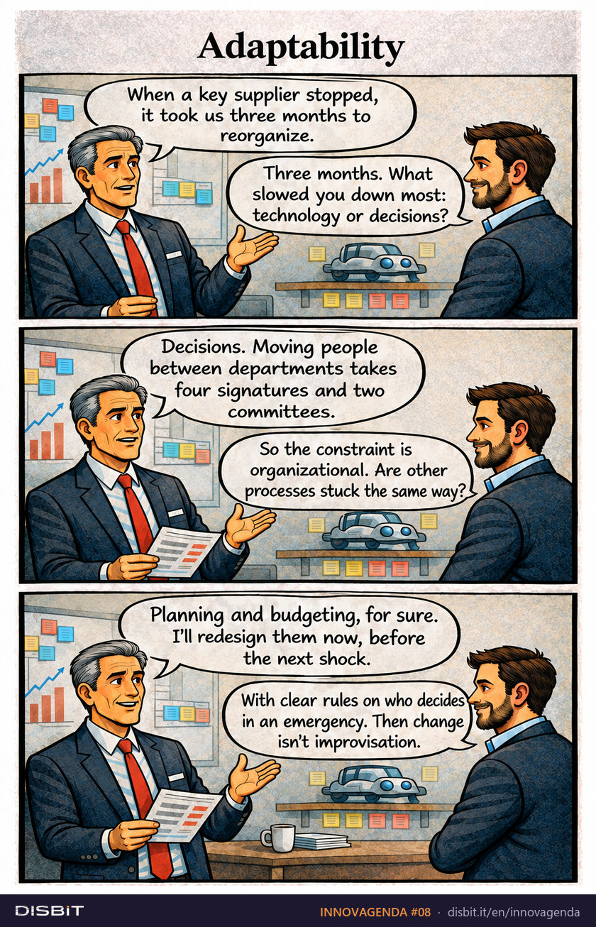 INNOVAGENDA comic strip #08: Adaptability