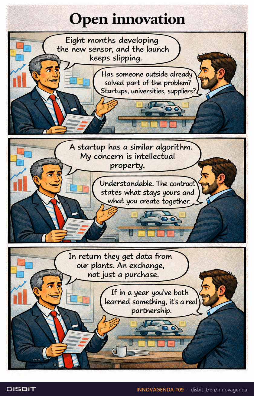 INNOVAGENDA comic strip #09: Open innovation