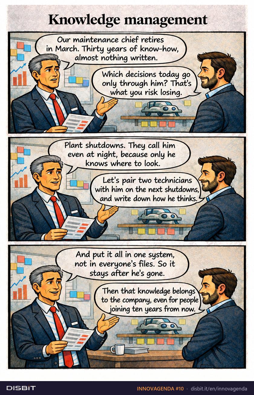 INNOVAGENDA comic strip #10: Knowledge management