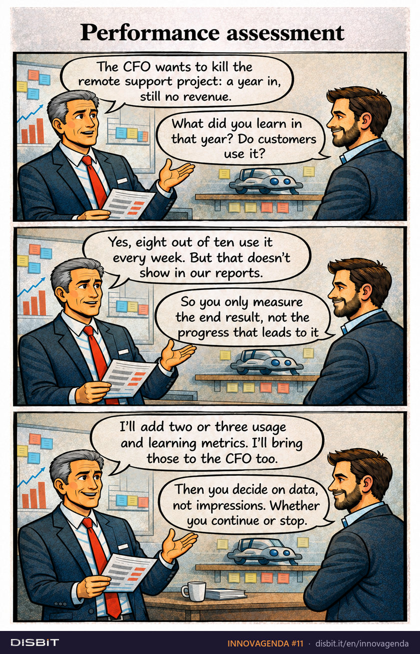INNOVAGENDA comic strip #11: Performance assessment